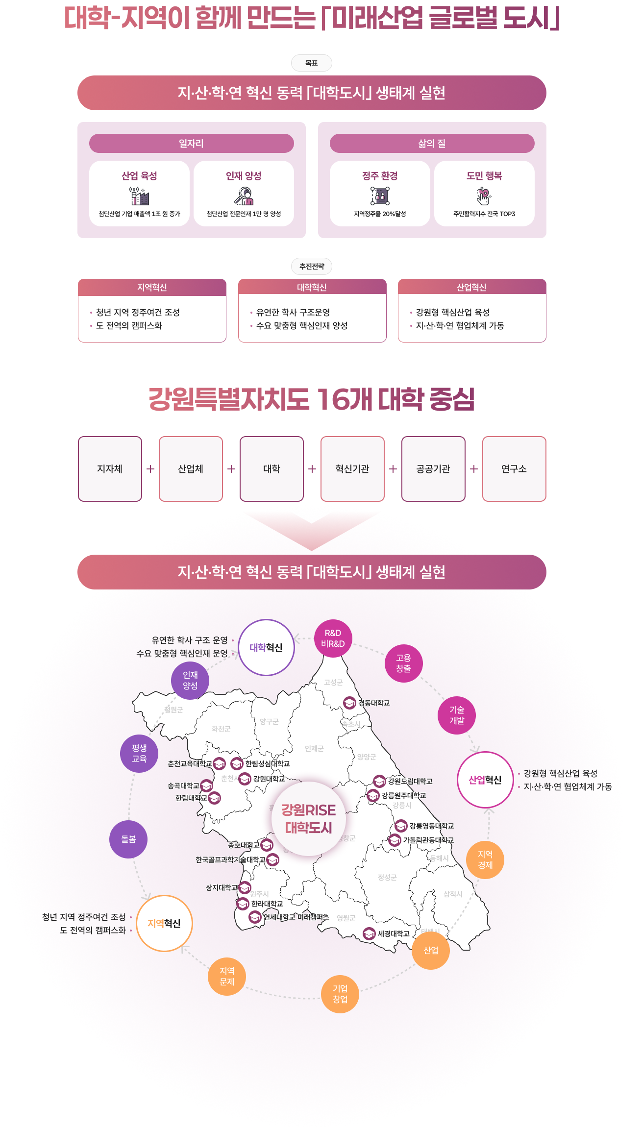 비전 및 목적